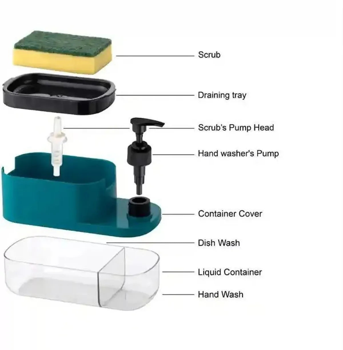 3-in-1 Kitchen Sink Organizer with Soap Dispenser, Handwash Pump & Sponge Holder
